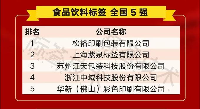 Zhejiang Zhongyu Science and Technology Co., Ltd (Yzy IML), Çin Yiyecek ve İçecek Etiket Endüstrisinde ilk 5'i kazandı